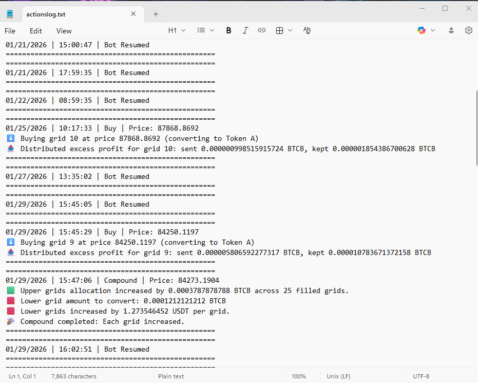 Actionslog contents